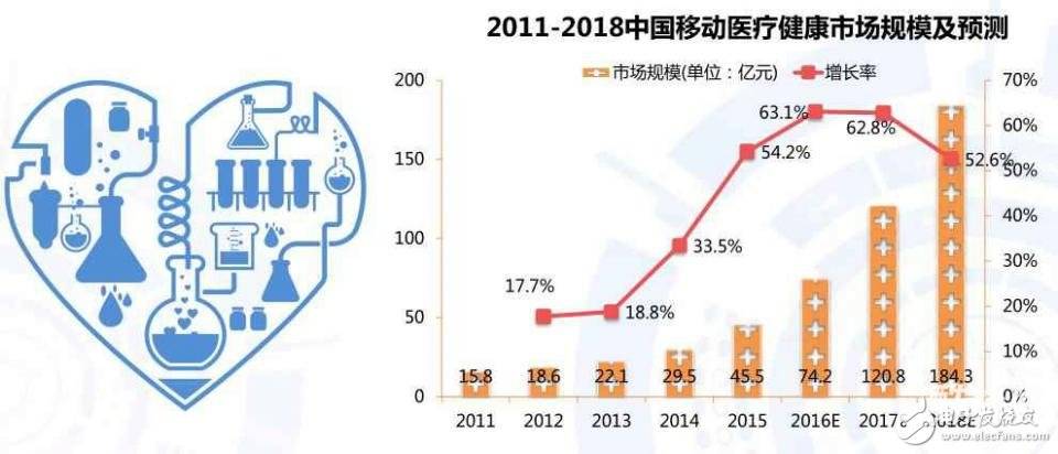 可穿戴醫(yī)療設(shè)備在慢性病管理中的應(yīng)用前景展望