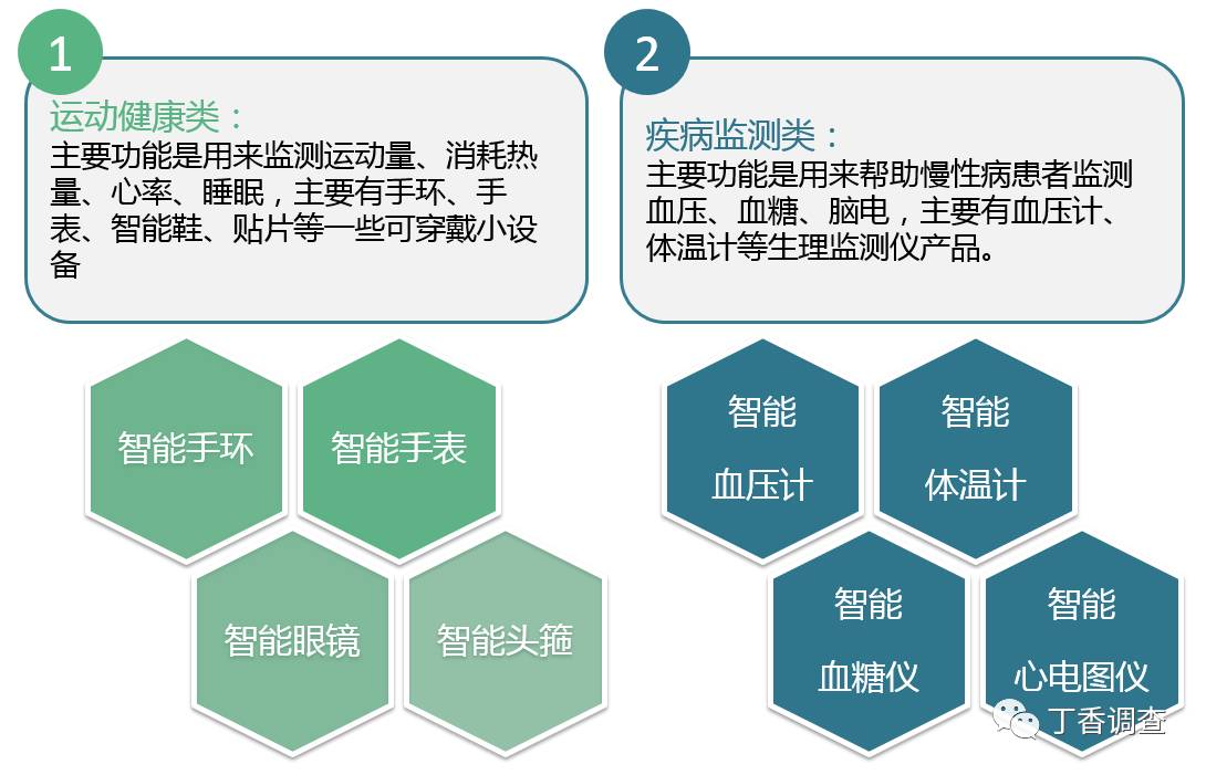 可穿戴醫(yī)療設(shè)備在慢性病管理中的應(yīng)用前景展望