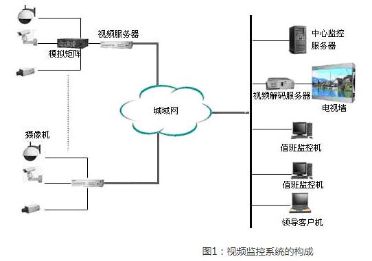 動(dòng)態(tài)監(jiān)控系統(tǒng)對(duì)城市安全保障作用的深度分析