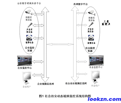 動態(tài)監(jiān)控系統(tǒng)對城市安全保障作用的深度分析