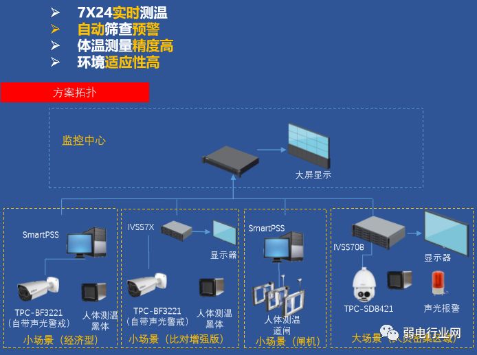 動態(tài)監(jiān)控系統(tǒng)對城市安全保障作用的深度分析