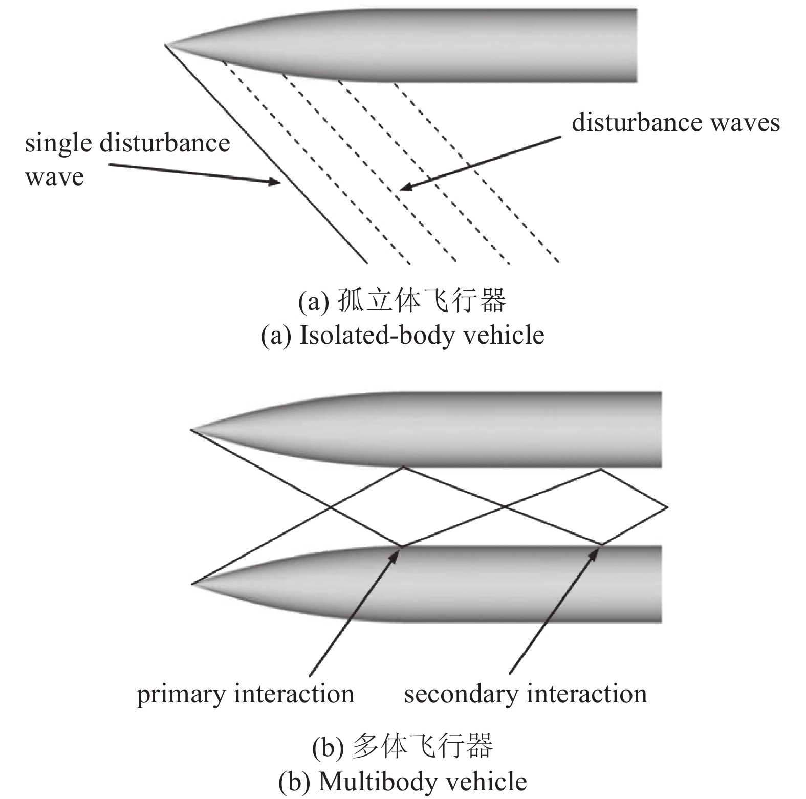 空氣動(dòng)力學(xué)研究在新型航空器設(shè)計(jì)中的關(guān)鍵貢獻(xiàn)