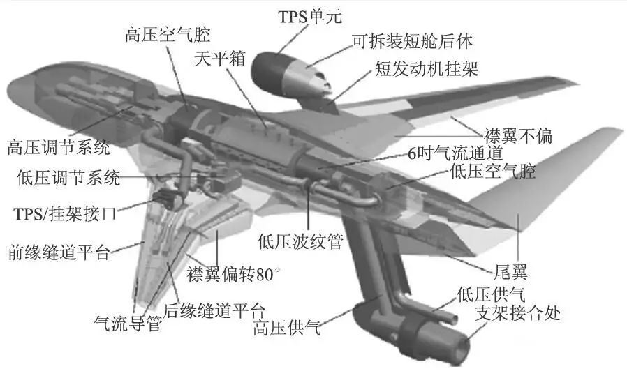 空氣動力學(xué)研究在新型航空器設(shè)計(jì)中的關(guān)鍵貢獻(xiàn)