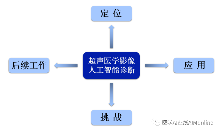 聲波成像技術(shù)在醫(yī)學(xué)診斷中的優(yōu)勢概覽