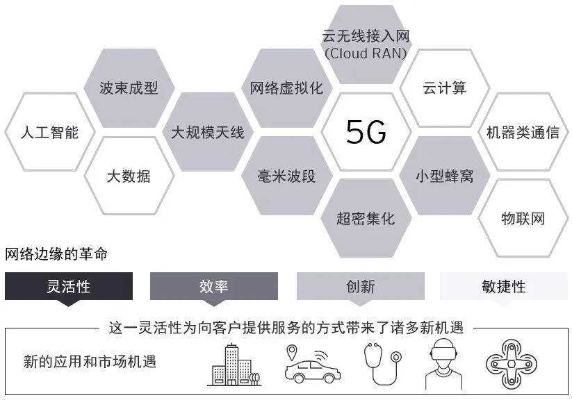 硅光子技術(shù)在高效通信系統(tǒng)中的應(yīng)用探索與前景展望