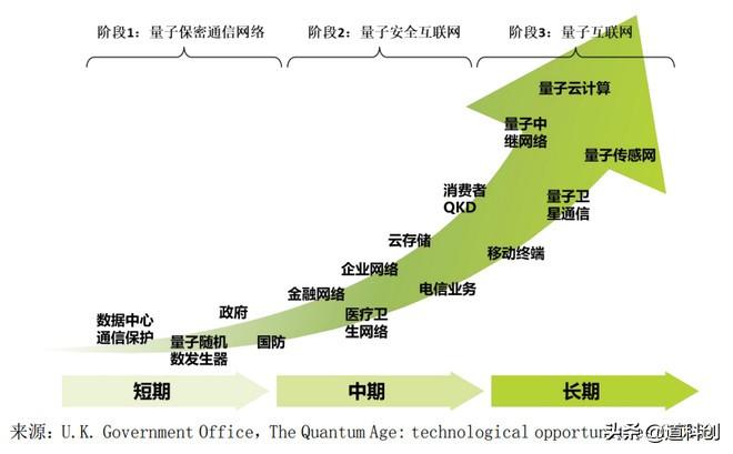 量子加密技術(shù)在未來通信中的安全保障作用