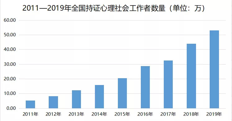 大眾心理健康意識(shí)提升與心理治療市場(chǎng)需求增長(zhǎng)趨勢(shì)分析