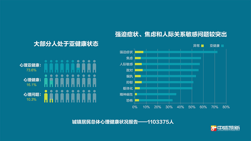 大眾心理健康意識提升與心理治療市場需求增長趨勢分析