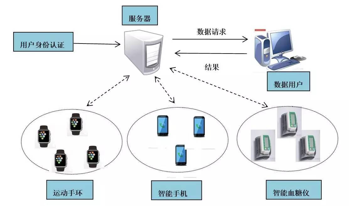 智能穿戴設(shè)備在醫(yī)療監(jiān)測中的廣泛應(yīng)用增長迅速