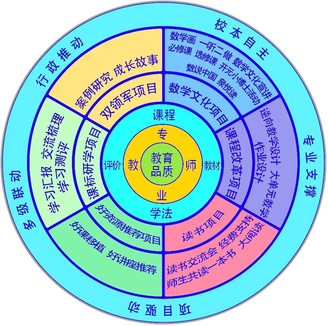 面向未來的教育體系改革，強調創(chuàng)新與實踐的重要性