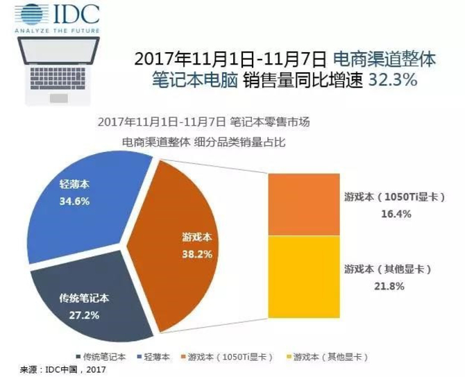 電子競技產(chǎn)業(yè)迅猛崛起，成為年輕人新興娛樂潮流