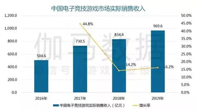 電子競(jìng)技產(chǎn)業(yè)迅猛崛起，成為年輕人新興娛樂潮流