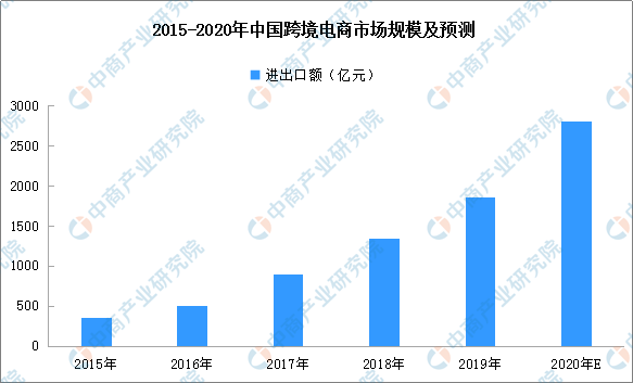 數(shù)字藝術(shù)品與NFT市場(chǎng)，投資新寵的崛起與持續(xù)擴(kuò)展