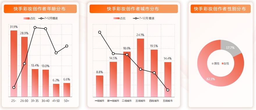 超高清視頻消費(fèi)增長(zhǎng)背后的趨勢(shì)與挑戰(zhàn)，內(nèi)容創(chuàng)作者需求激增的挑戰(zhàn)與機(jī)遇