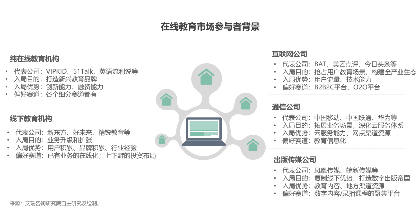 網絡教育平臺競爭激烈，教育公平問題亟待解決，呼喚教育公平與質量的雙重提升