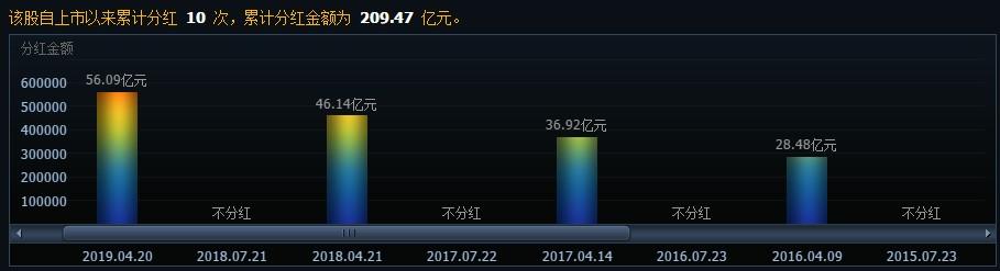 ?？低暿兄嫡舭l(fā)近四千億背后的深度剖析