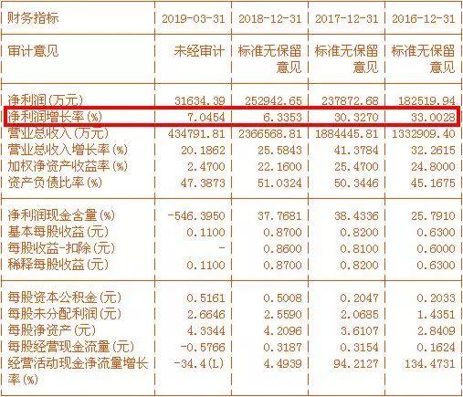 ?？低暿兄嫡舭l(fā)近四千億背后的深度剖析