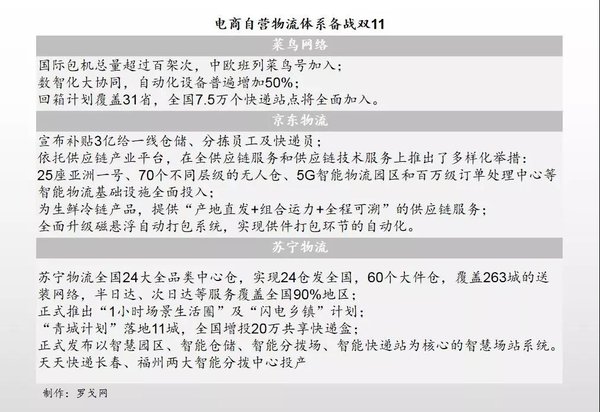 雙11數(shù)據(jù)發(fā)布，快遞企業(yè)的挑戰(zhàn)與機(jī)遇分析