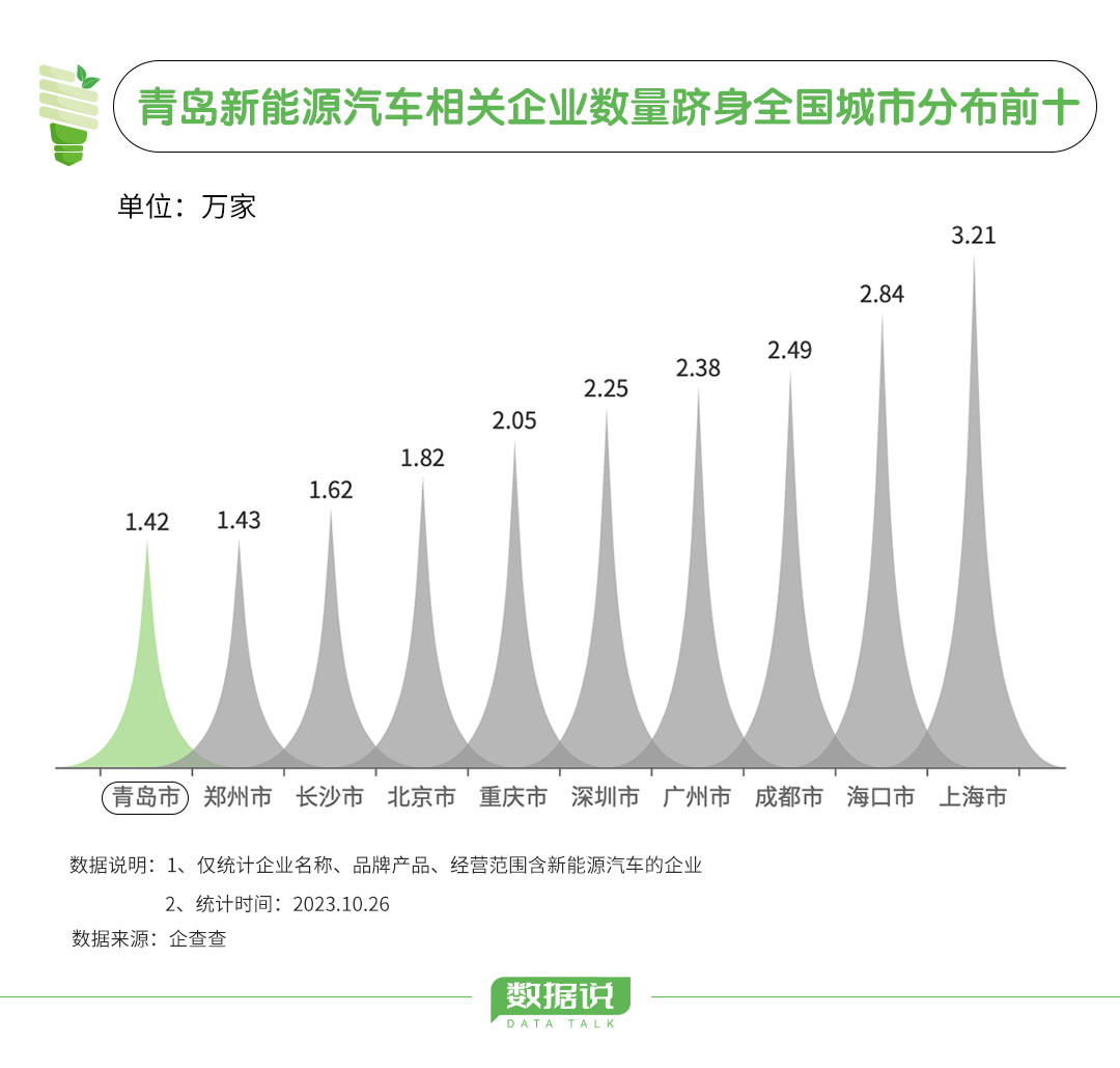 山東率先確定新能源入市節(jié)奏，引領(lǐng)綠色發(fā)展堅(jiān)定前行