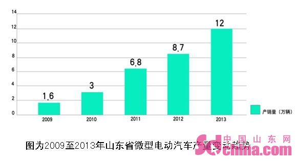 山東率先確定新能源入市節(jié)奏，引領(lǐng)綠色發(fā)展堅(jiān)定前行