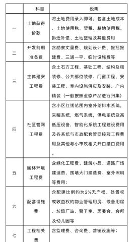 多地住建部門回應取消公攤，背后的探索與熱議