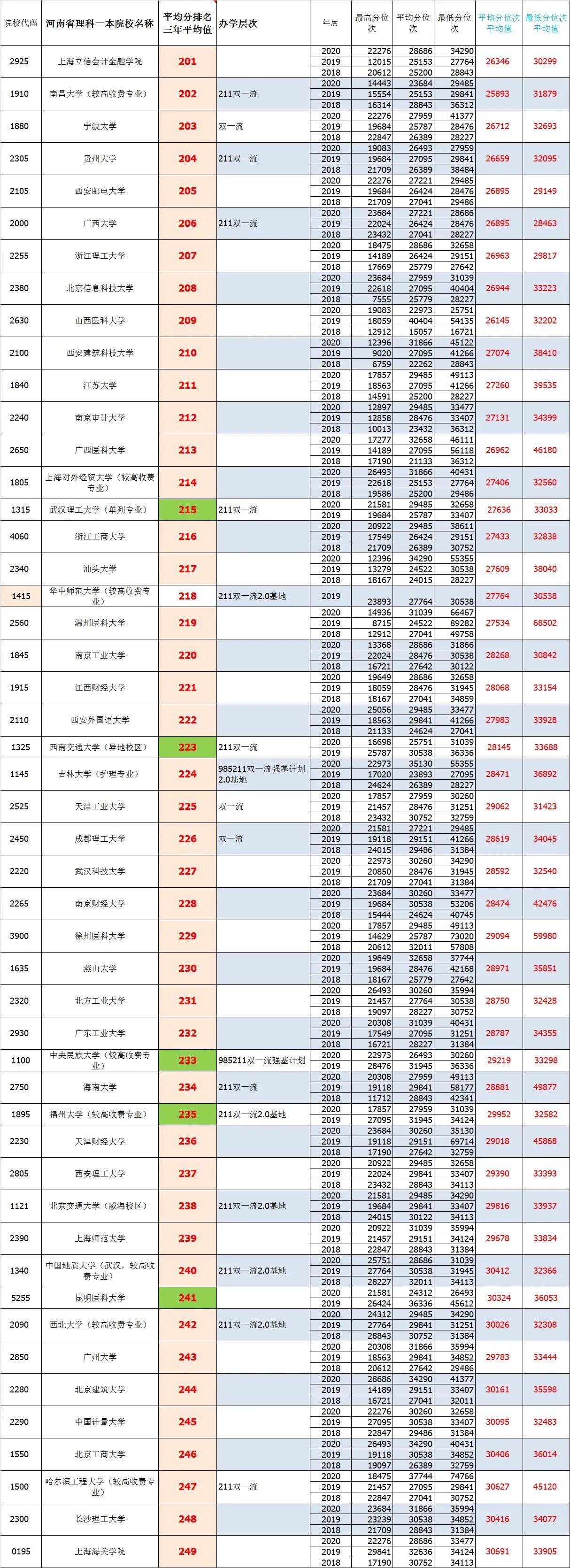 河南本科層次大學(xué)的構(gòu)想與實踐，申報與探索之路