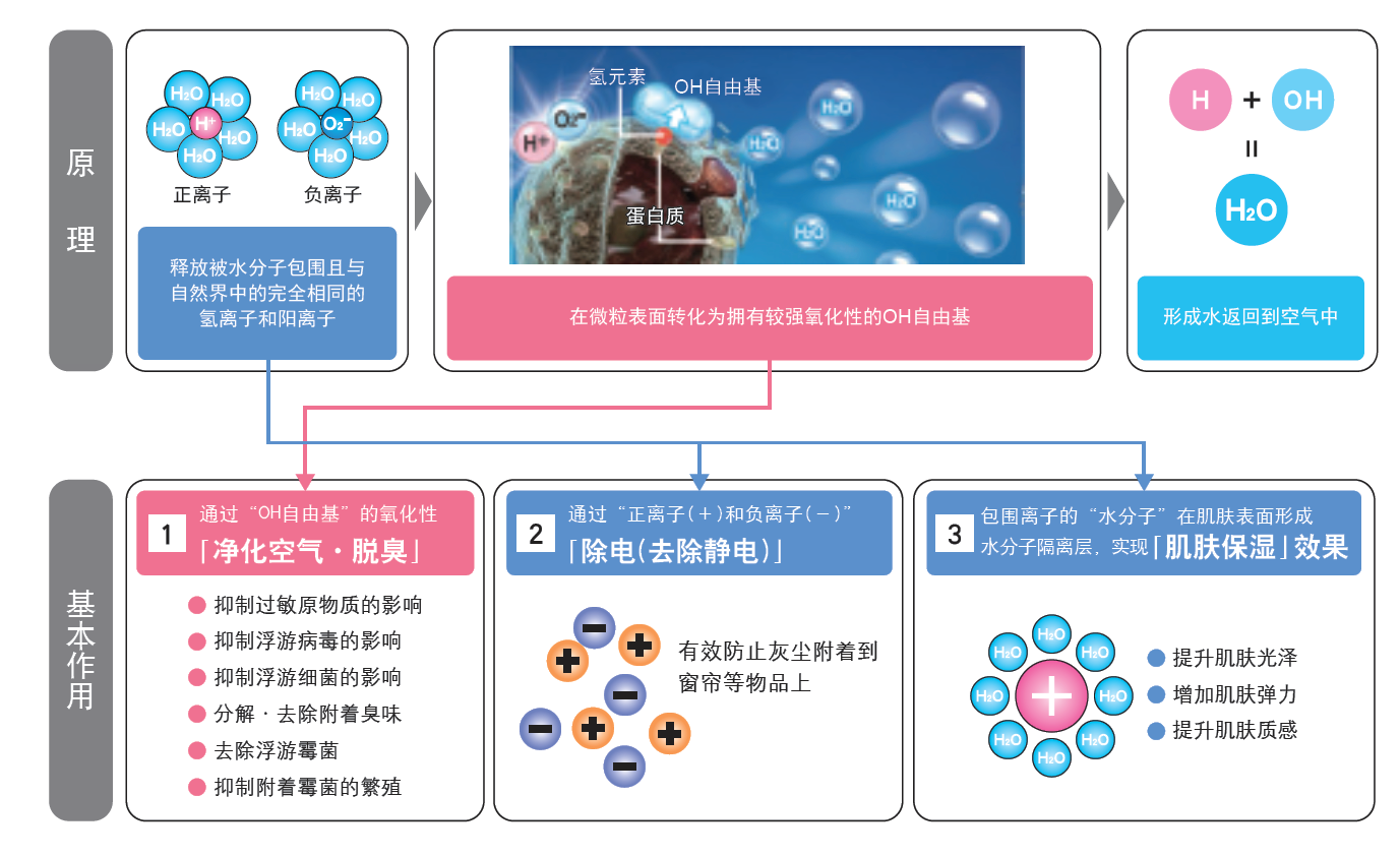 空氣凈化技術(shù)飛速發(fā)展，全球環(huán)保技術(shù)矚目關(guān)注