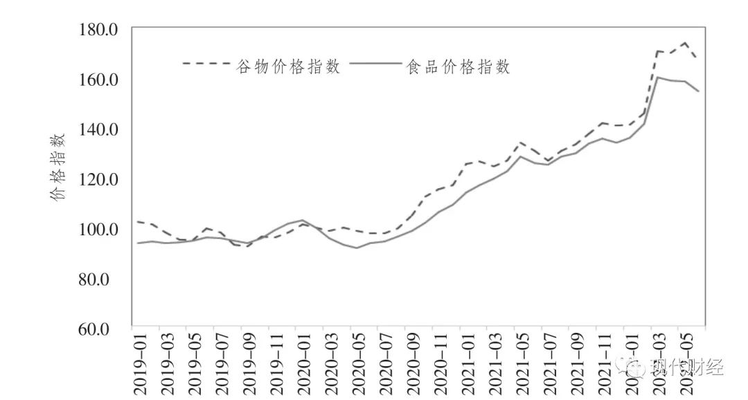 全球食品價(jià)格波動(dòng)與糧食安全問(wèn)題的全球議題探討