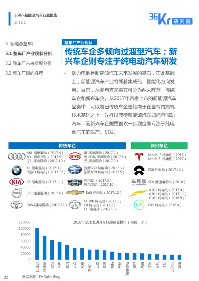 電池回收行業(yè)迎發(fā)展契機，環(huán)保再生資源成核心焦點