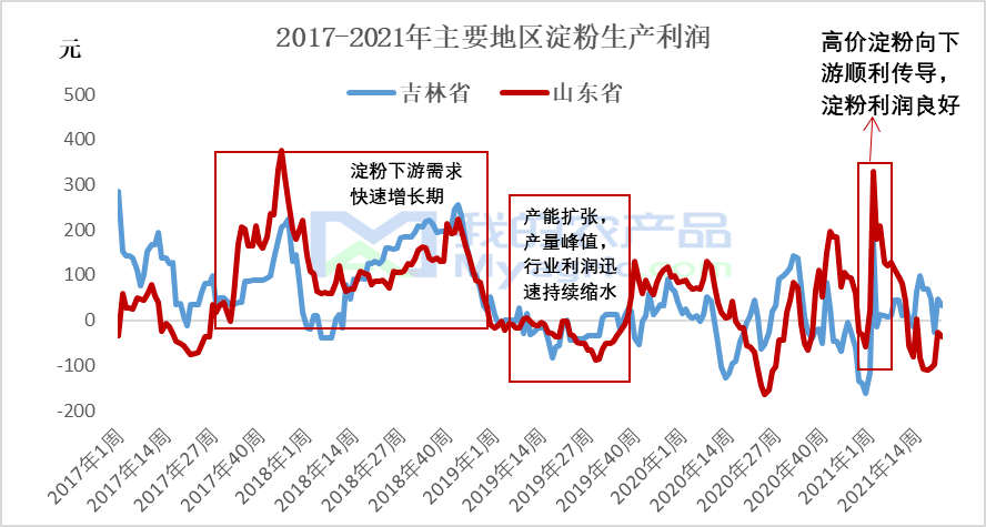 全球氣候變化導(dǎo)致農(nóng)業(yè)糧食短缺危機(jī)爆發(fā)