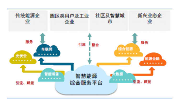 全球范圍內推進新型智慧能源項目發(fā)展