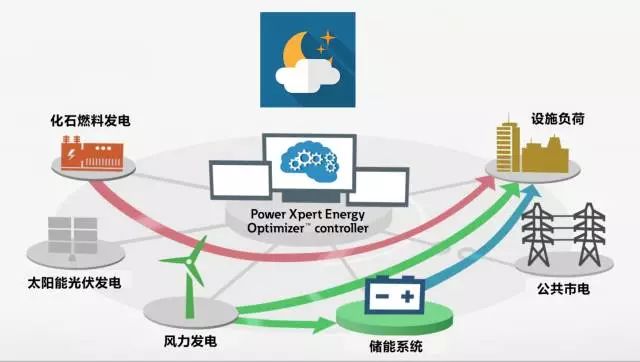 可再生能源智能電網(wǎng)加速構(gòu)建，提升電力輸送效率的關(guān)鍵路徑