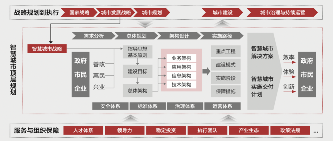 智慧城市平臺，交通、能源與安防管理系統(tǒng)的整合探索