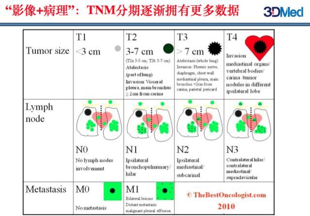 大數(shù)據(jù)技術(shù)在精準(zhǔn)醫(yī)療領(lǐng)域的廣泛應(yīng)用探索