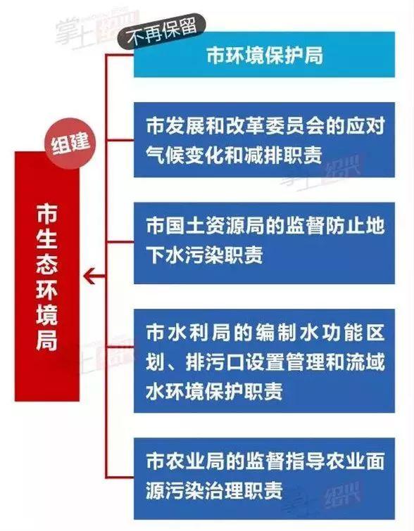 地下水資源管理，區(qū)域生態(tài)保護的關(guān)鍵議題