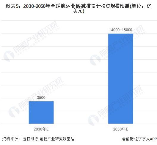 全球航運(yùn)業(yè)低碳化轉(zhuǎn)型最新進(jìn)展概覽