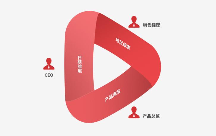 可視化數(shù)據(jù)分析工具，助力企業(yè)決策高效精準