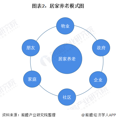 智慧社區(qū)養(yǎng)老模式助力健康老齡化社會(huì)構(gòu)建