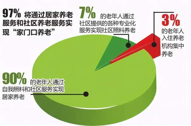 智慧社區(qū)養(yǎng)老模式助力健康老齡化社會構(gòu)建