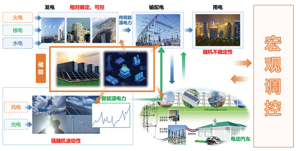 高效儲能技術(shù)，電網(wǎng)穩(wěn)定性與清潔能源存儲的基石力量