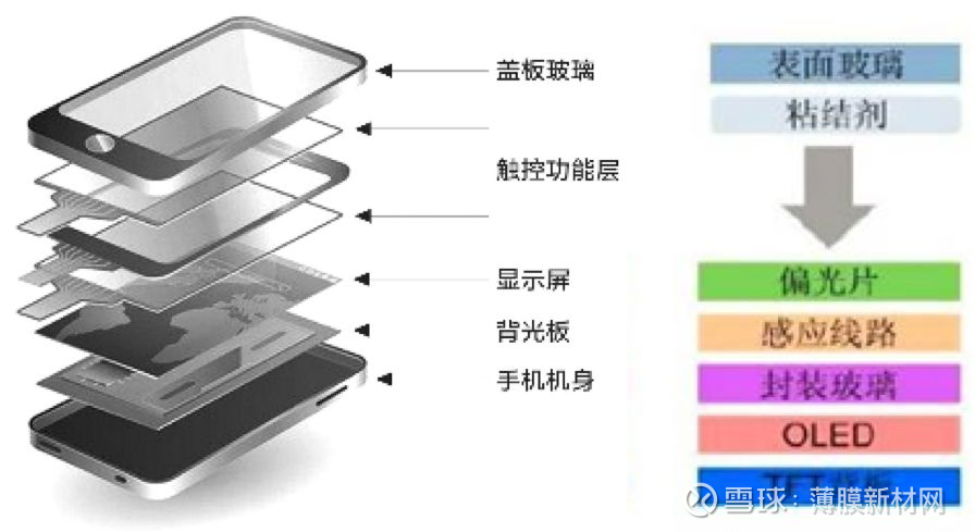 透明電子設(shè)備與柔性顯示器技術(shù)的協(xié)同進(jìn)步