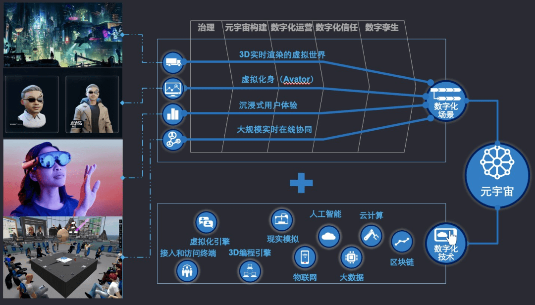 數(shù)字人類在虛擬社交平臺(tái)的多維應(yīng)用體驗(yàn)