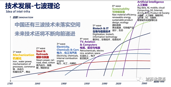 智能建筑材料，推動(dòng)城市可持續(xù)發(fā)展與韌性增強(qiáng)之道