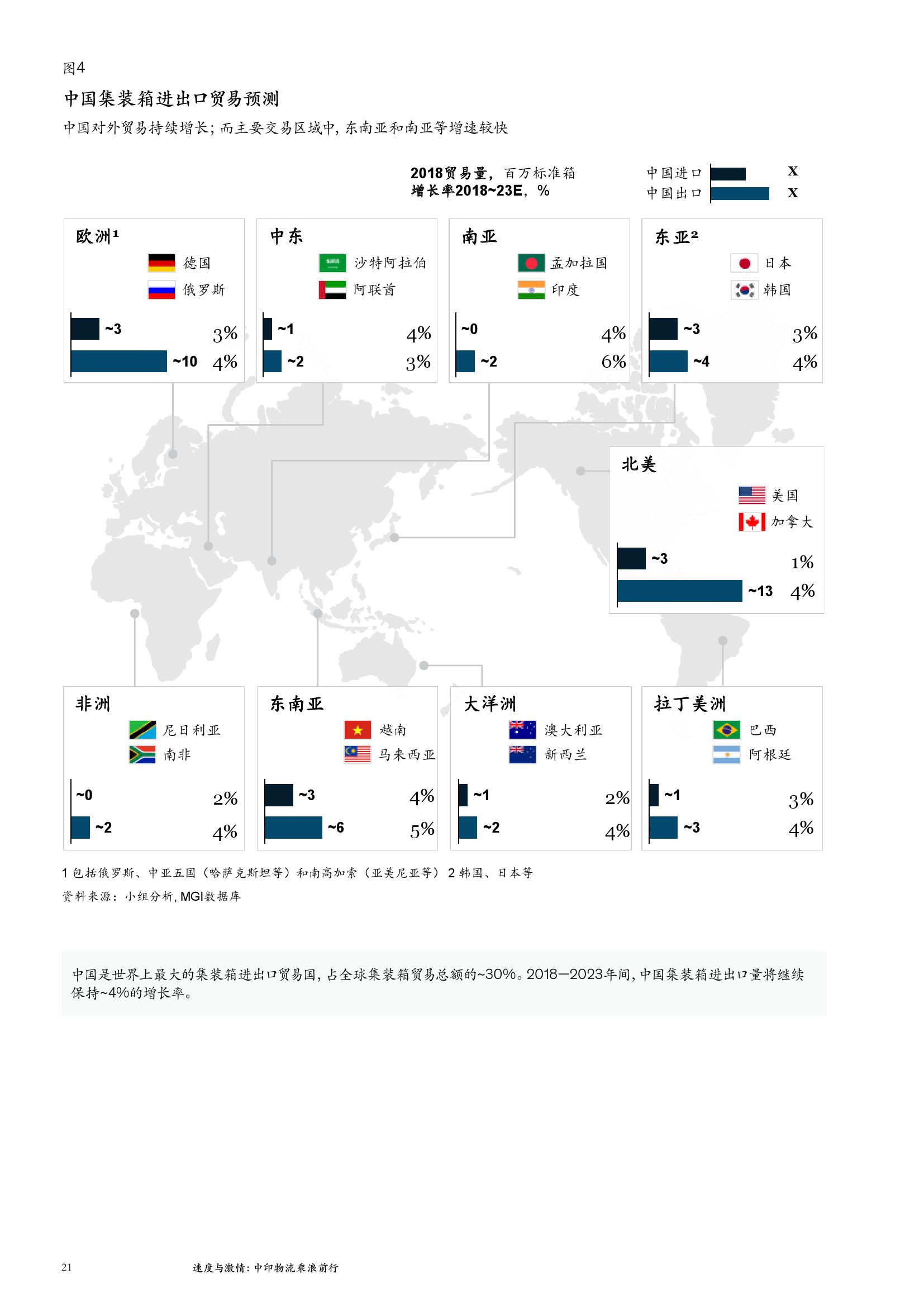 全球物流網(wǎng)絡優(yōu)化整合，提升跨境貿易速度與效能