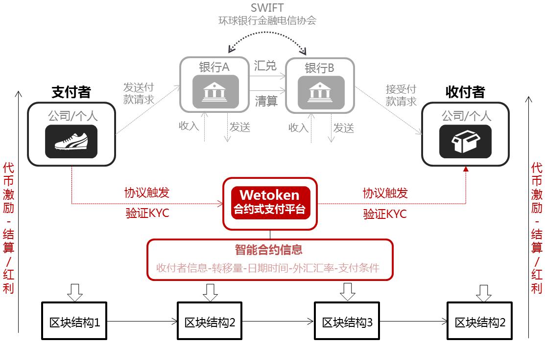 全球物流網(wǎng)絡(luò)優(yōu)化整合，提升跨境貿(mào)易速度與效能