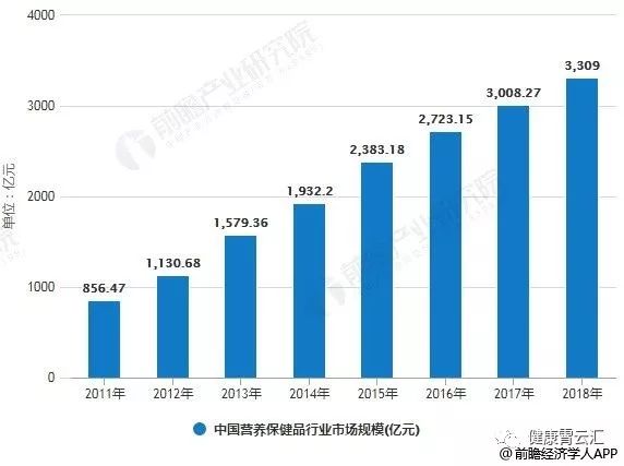 食品營養(yǎng)成分透明化與消費者健康意識提升的相關(guān)性探討