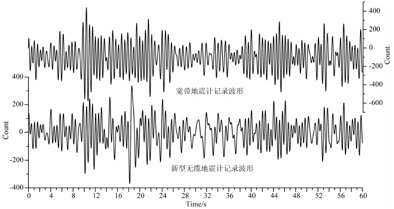 地震監(jiān)測傳感器技術(shù)對災(zāi)害預(yù)警的重要貢獻探究