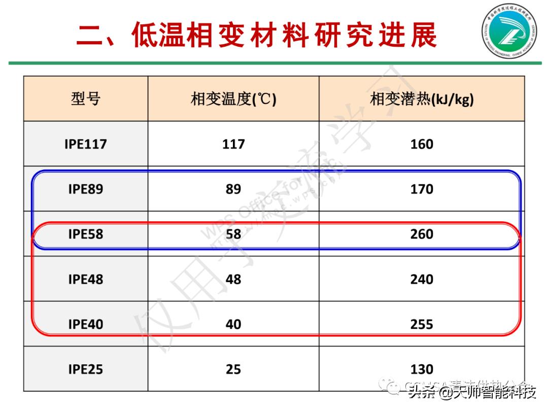 可再生能源設(shè)備助力工業(yè)生產(chǎn)清潔化提升