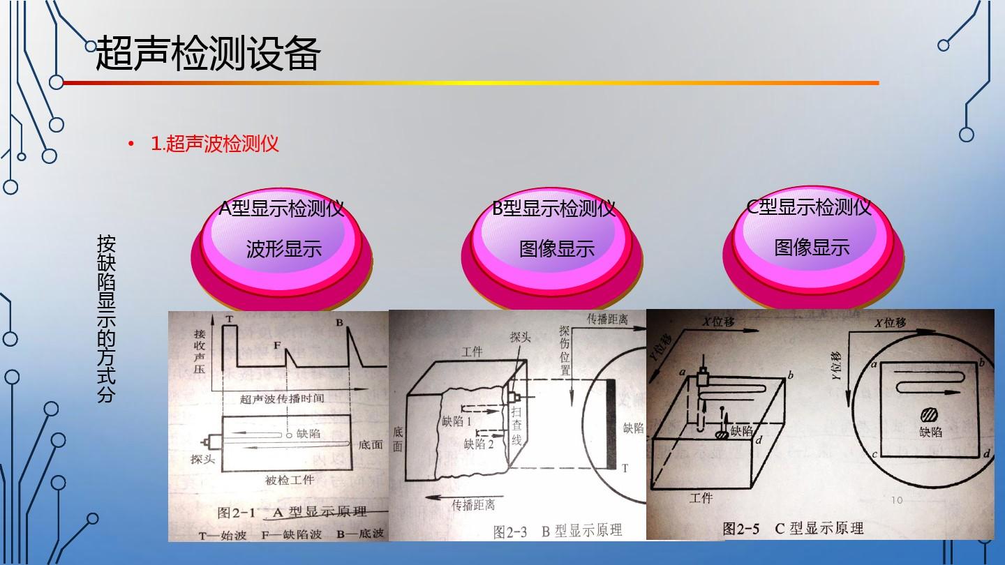 超聲波檢測技術(shù)在無損檢測中的實(shí)際應(yīng)用概覽