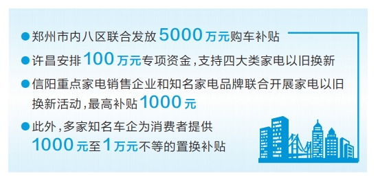 以舊換新政策助力消費(fèi)回暖